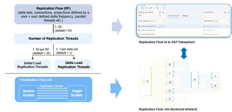 datasphere estimator